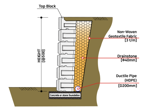 Construction cross-section diagram