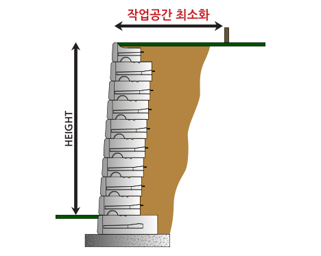 중력식 경관옹벽 공법